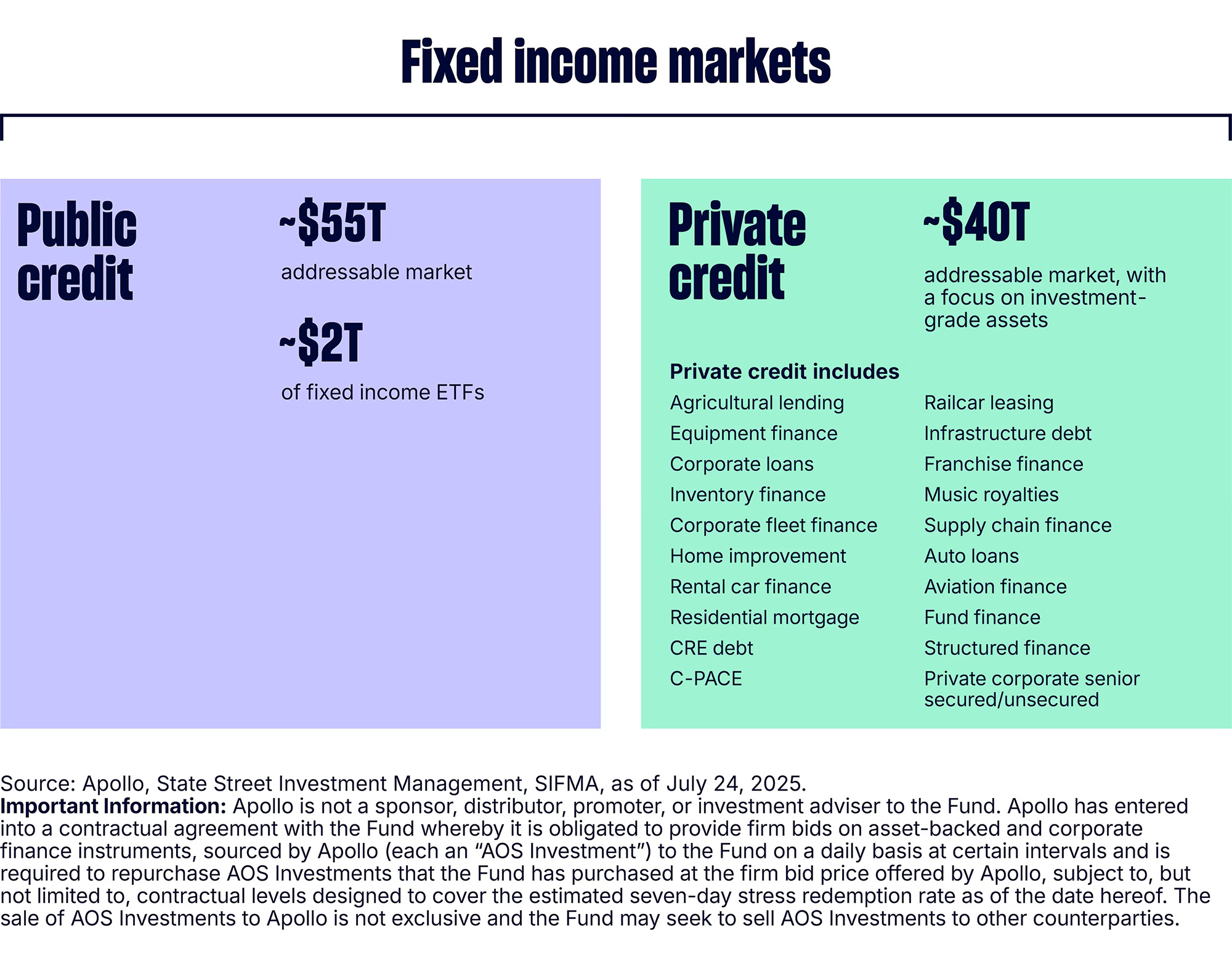 fixed-income-markets Private credit’s $40T potential opportunity