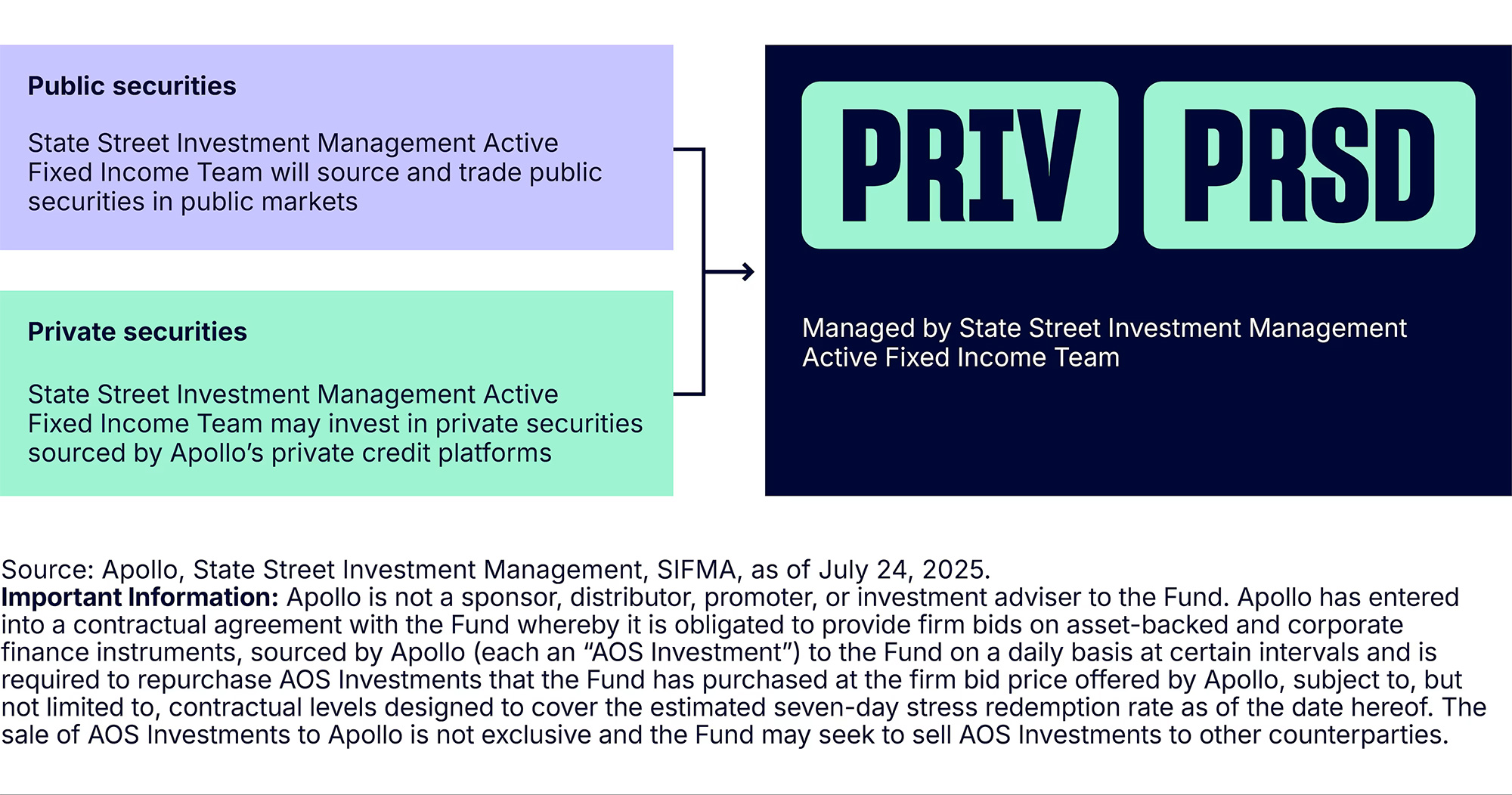 pirv-prsd