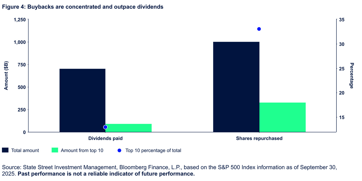 figure-4-buybacks-are-co